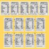 Nutrition facts combo Afrikaans & English